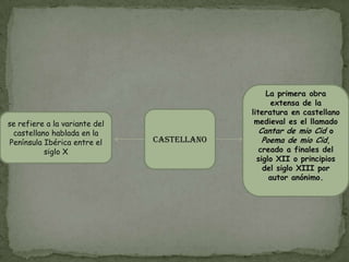 La primera obra extensa de la literatura en castellano medieval es el llamado Cantar de mio Cid o Poema de mio Cid, creado a finales del siglo XII o principios del siglo XIII por autor anónimo.CASTELLANOse refiere a la variante del castellano hablada en la Península Ibérica entre el siglo X