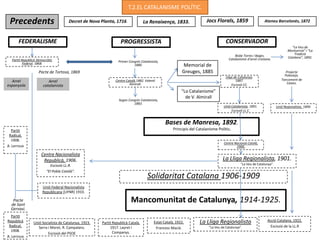 T.2.EL CATALANISME POLÍTIC.

Precedents

Decret de Nova Planta, 1716.

FEDERALISME
Partit Republicà Democràtic
Federal. 1868.

La Renaixença, 1833.

Primer Congrés Catalanista,
1880.

Arrel
catalanista

“La Veu de
Montserrat” i “La
Tradició
Catalana”, 1892.

Bisbe Torres i Bages.
Catalanisme d’arrel cristiana.

Memorial de
Greuges, 1885

Projecte
Polavieja.
Tancament de
Caixes.

Lliga de Catalunya.
1887.
Escissió CC.

Centre Català,1882. Valentí
Almirall.

Segon Congrés Catalanista,
1883.

Ateneu Barcelonès, 1872

CONSERVADOR

PROGRESSISTA

Pacte de Tortosa, 1869
Arrel
espanyola

Jocs Florals, 1859

“Lo Catalanisme”
de V. Almirall
Unió Catalanista, 1891.
Escissió LL.C.

Unió Regionalista, 1899.

Bases de Manresa, 1892.
Principis del Catalanisme Polític.

Partit
Radical,
1908.
A. Lerroux

Centre Nacional Català,
1900.

Centre Nacionalista
Republicà, 1906.

La Lliga Regionalista, 1901.
“La Veu de Catalunya”.

Escissió LL.R.
“El Poble Català”.

Solidaritat Catalana 1906-1909

Unió Federal Nacionalista
Republicana (UFNR) 1910.

Mancomunitat de Catalunya, 1914-1925.

Pacte
de Sant
Gervasi.
Partit
Republicà
Radical,
1908.
A. Lerroux

Unió Socialista de Catalunya, 1923.
Serra i Moret, R. Campalans.
Escissió del PSOE

Partit Republicà Català,
1917. Layret i
Companys.

Estat Català, 1922.
Francesc Macià.

La Lliga Regionalista
“La Veu de Catalunya”.

Acció Catalana, 1922.
Escissió de la LL.R

 