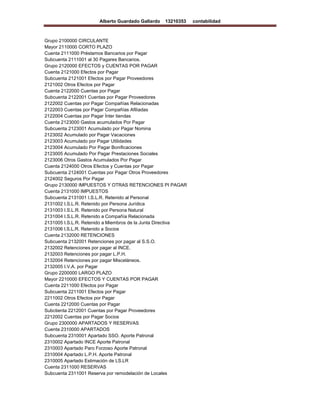 Alberto Guardado Gallardo

13210353

Grupo 2100000 CIRCULANTE
Mayor 2110000 CORTO PLAZO
Cuenta 2111000 Préstamos Bancarios por Pagar
Subcuenta 2111001 al 30 Pagares Bancarios.
Grupo 2120000 EFECTOS y CUENTAS POR PAGAR
Cuenta 2121000 Efectos por Pagar
Subcuenta 2121001 Efectos por Pagar Proveedores
2121002 Otros Efectos por Pagar
Cuenta 2122000 Cuentas por Pagar
Subcuenta 2122001 Cuentas por Pagar Proveedores
2122002 Cuentas por Pagar Compañías Relacionadas
2122003 Cuentas por Pagar Compañías Afiliadas
2122004 Cuentas por Pagar Ínter tiendas
Cuenta 2123000 Gastos acumulados Por Pagar
Subcuenta 2123001 Acumulado por Pagar Nomina
2123002 Acumulado por Pagar Vacaciones
2123003 Acumulado por Pagar Utilidades
2123004 Acumulado Por Pagar Bonificaciones
2123005 Acumulado Por Pagar Prestaciones Sociales
2123006 Otros Gastos Acumulados Por Pagar
Cuenta 2124000 Otros Efectos y Cuentas por Pagar
Subcuenta 2124001 Cuentas por Pagar Otros Proveedores
2124002 Seguros Por Pagar
Grupo 2130000 IMPUESTOS Y OTRAS RETENCIONES PI PAGAR
Cuenta 2131000 IMPUESTOS
Subcuenta 2131001 I.S.L.R. Retenido al Personal
2131002 I.S.L.R. Retenido por Persona Jurídica
2131003 I.S.L.R. Retenido por Persona Natural
2131004 I.S.L.R. Retenido a Compañía Relacionada
2131005 I.S.L.R. Retenido a Miembros de la Junta Directiva
2131006 l.S.L.R. Retenido a Socios
Cuenta 2132000 RETENCIONES
Subcuenta 2132001 Retenciones por pagar al S.S.O.
2132002 Retenciones por pagar al INCE.
2132003 Retenciones por pagar L.P.H.
2132004 Retenciones por pagar Misceláneos.
2132005 I.V.A. por Pagar
Grupo 2200000 LARGO PLAZO
Mayor 2210000 EFECTOS Y CUENTAS POR PAGAR
Cuenta 2211000 Efectos por Pagar
Subcuenta 2211001 Efectos por Pagar
2211002 Otros Efectos por Pagar
Cuenta 2212000 Cuentas por Pagar
Subctienta 2212001 Cuentas por Pagar Proveedores
2212002 Cuentas por Pagar Socios
Grupo 2300000 APARTADOS Y RESERVAS
Cuenta 2310000 APARTADOS
Subcuenta 2310001 Apartado SSO. Aporte Patronal
2310002 Apartado INCE Aporte Patronal
2310003 Apartado Paro Forzoso Aporte Patronal
2310004 Apartado L.P.H. Aporte Patronal
2310005 Apartado Estimación de LS.LR
Cuenta 2311000 RESERVAS
Subcuenta 2311001 Reserva por remodelación de Locales

contabilidad

 