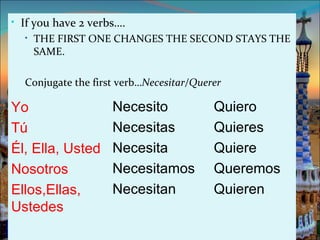 • If you have 2 verbs….
   • THE FIRST ONE CHANGES THE SECOND STAYS THE
     SAME.

  Conjugate the first verb…Necesitar/Querer

Yo                  Necesito             Quiero
Tú                  Necesitas            Quieres
Él, Ella, Usted     Necesita             Quiere
Nosotros            Necesitamos          Queremos
Ellos,Ellas,        Necesitan            Quieren
Ustedes
 