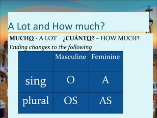 A Lot and How much?
MUCHO - A LOT ¿CUÁNTO? – HOW MUCH?
Ending changes to the following
            Masculine Feminine


    sing       O         A
   plural     OS        AS
 