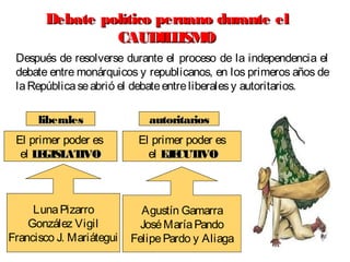 Debate político peruano durante elDebate político peruano durante el
CAUDILLISMOCAUDILLISMO
liberalesliberales autoritariosautoritarios
El primer poder es
el LEGISLATIVOLEGISLATIVO
El primer poder es
el EJECUTIVOEJECUTIVO
Después de resolverse durante el proceso de la independencia el
debate entre monárquicos y republicanos, en los primeros años de
laRepúblicaseabrió el debateentreliberalesy autoritarios.
LunaPizarro
González Vigil
Francisco J. Mariátegui
Agustín Gamarra
JoséMaríaPando
FelipePardo y Aliaga
 