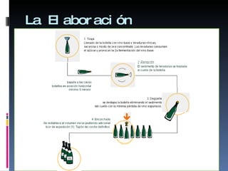 La Elaboración 