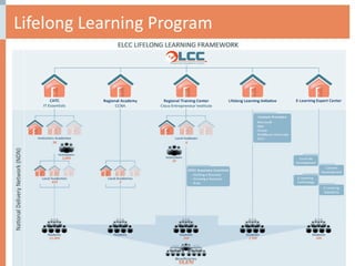 Lifelong Learning Program 