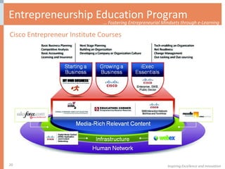 Entrepreneurship Education Program Inspiring Excellence and Innovation Cisco Entrepreneur Institute Courses …  Fostering Entrepreneurial Mindsets through e-Learning 