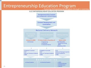 Entrepreneurship Education Program …  Fostering Entrepreneurial Mindsets through e-Learning 
