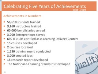 Celebrating Five Years of Achievements Achievements in Numbers 56,610  students trained 3,260  instructors trained  60,000  beneficiaries served  3,000  Entrepreneurs served 690  IT clubs certified as e-Learning Delivery Centers 15  courses developed  2  courses localized 1,630  training round conducted 3,000  created jobs 15  research report developed The National e-Learning Standards Developed 2004 - 2009 