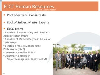 ELCC Human Resources… Pool of external  Consultants Pool of  Subject Matter Experts Inspiring Excellence and Innovation Critical Success Factor ELCC Team: 3 holders of Masters Degree in Business Administration (MBA) 7 holders of Masters Degree in Education Technology 1 certified Project Management Professional (PMP) 2 currently enrolled in PMP 2 currently enrolled in  Project Management Diploma (PMD) 