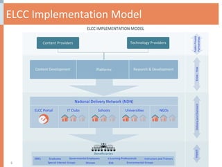 ELCC Implementation Model 