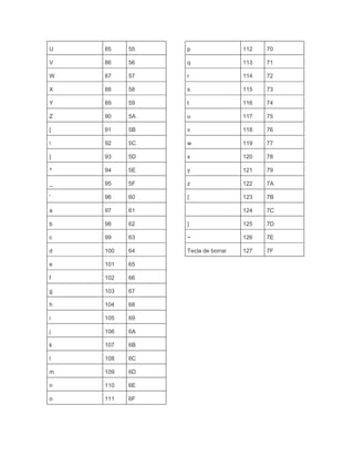 El código ascii | DOCX