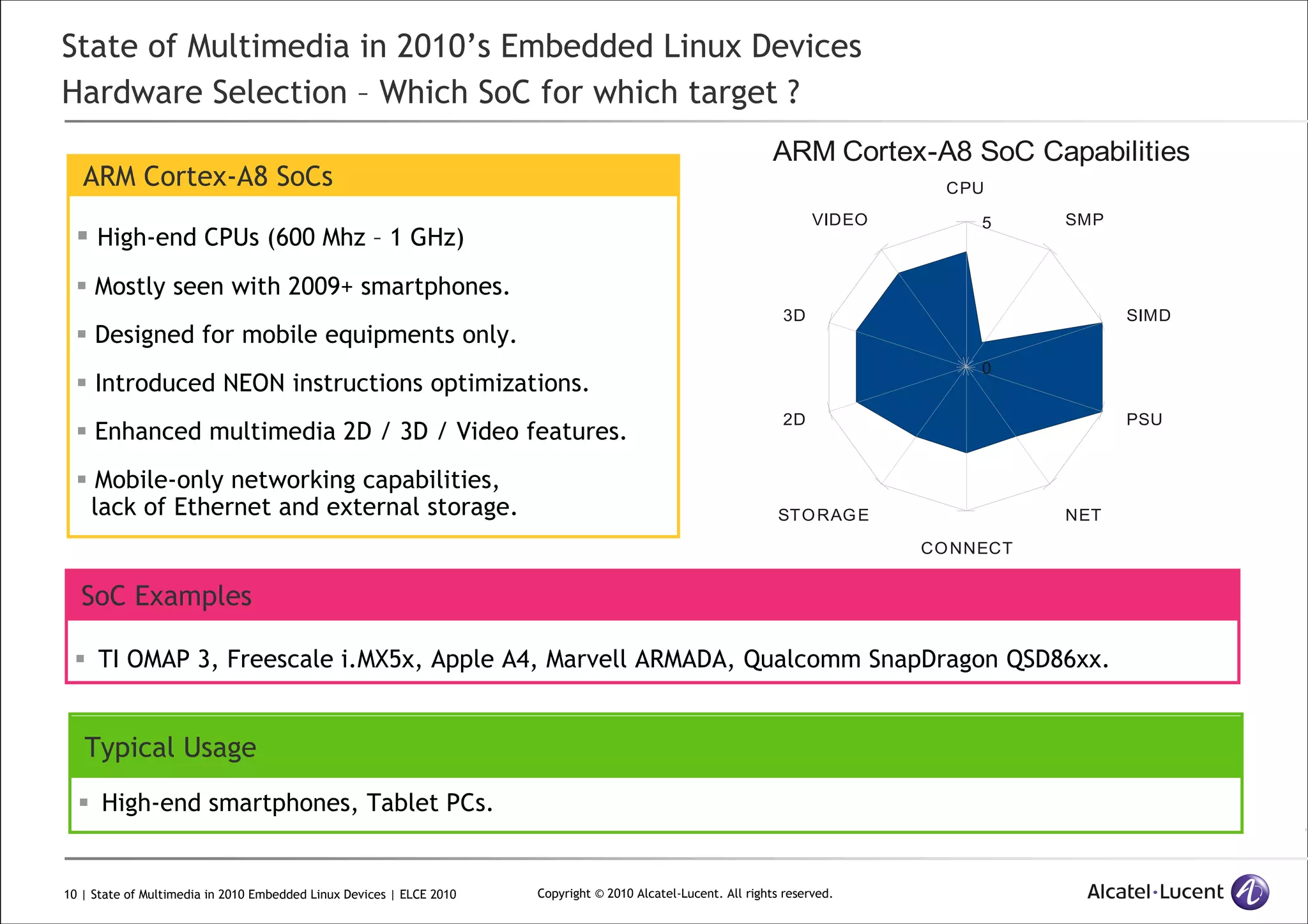 10 | State of Multimedia in 2010 Embedded Linux Devices | ELCE 2010 Copyright © 2010 Alcatel-Lucent. All rights reserved.
CPU
VIDEO
3D
2D
STORAGE
CONNECT
NET
PSU
SIMD
SMP
0
5
ARM Cortex-A8 SoC Capabilities
State of Multimedia in 2010’s Embedded Linux Devices
Hardware Selection – Which SoC for which target ?
ARM Cortex-A8 SoCs
High-end CPUs (600 Mhz – 1 GHz)
Mostly seen with 2009+ smartphones.
Designed for mobile equipments only.
Introduced NEON instructions optimizations.
Enhanced multimedia 2D / 3D / Video features.
Mobile-only networking capabilities,
lack of Ethernet and external storage.
SoC Examples
TI OMAP 3, Freescale i.MX5x, Apple A4, Marvell ARMADA, Qualcomm SnapDragon QSD86xx.
Typical Usage
High-end smartphones, Tablet PCs.
 