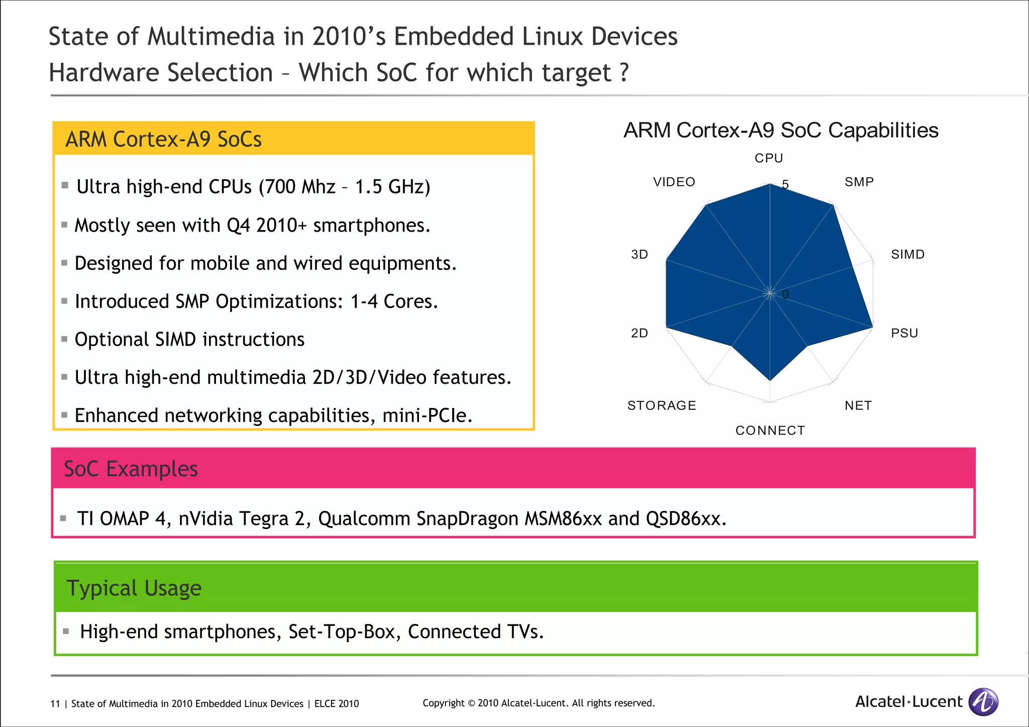11 | State of Multimedia in 2010 Embedded Linux Devices | ELCE 2010 Copyright © 2010 Alcatel-Lucent. All rights reserved.
State of Multimedia in 2010’s Embedded Linux Devices
Hardware Selection – Which SoC for which target ?
ARM Cortex-A9 SoCs
Ultra high-end CPUs (700 Mhz – 1.5 GHz)
Mostly seen with Q4 2010+ smartphones.
Designed for mobile and wired equipments.
Introduced SMP Optimizations: 1-4 Cores.
Optional SIMD instructions
Ultra high-end multimedia 2D/3D/Video features.
Enhanced networking capabilities, mini-PCIe.
SoC Examples
TI OMAP 4, nVidia Tegra 2, Qualcomm SnapDragon MSM86xx and QSD86xx.
Typical Usage
High-end smartphones, Set-Top-Box, Connected TVs.
CPU
VIDEO
3D
2D
STORAGE
CONNECT
NET
PSU
SIMD
SMP
0
5
ARM Cortex-A9 SoC Capabilities
 