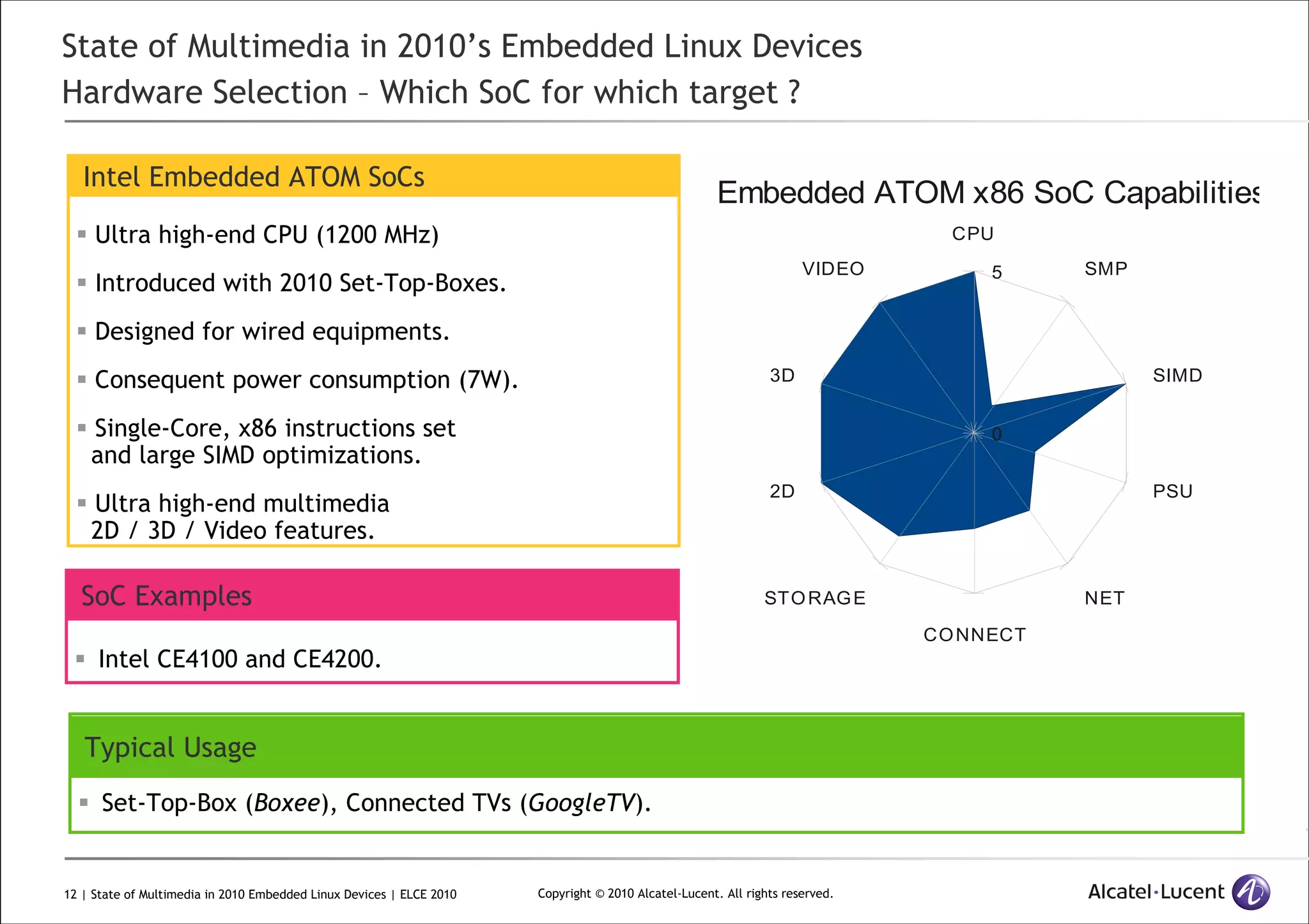 12 | State of Multimedia in 2010 Embedded Linux Devices | ELCE 2010 Copyright © 2010 Alcatel-Lucent. All rights reserved.
State of Multimedia in 2010’s Embedded Linux Devices
Hardware Selection – Which SoC for which target ?
Intel Embedded ATOM SoCs
Ultra high-end CPU (1200 MHz)
Introduced with 2010 Set-Top-Boxes.
Designed for wired equipments.
Consequent power consumption (7W).
Single-Core, x86 instructions set
and large SIMD optimizations.
Ultra high-end multimedia
2D / 3D / Video features.
SoC Examples
Intel CE4100 and CE4200.
Typical Usage
Set-Top-Box (Boxee), Connected TVs (GoogleTV).
CPU
VIDEO
3D
2D
STORAGE
CONNECT
NET
PSU
SIMD
SMP
0
5
Embedded ATOM x86 SoC Capabilities
 