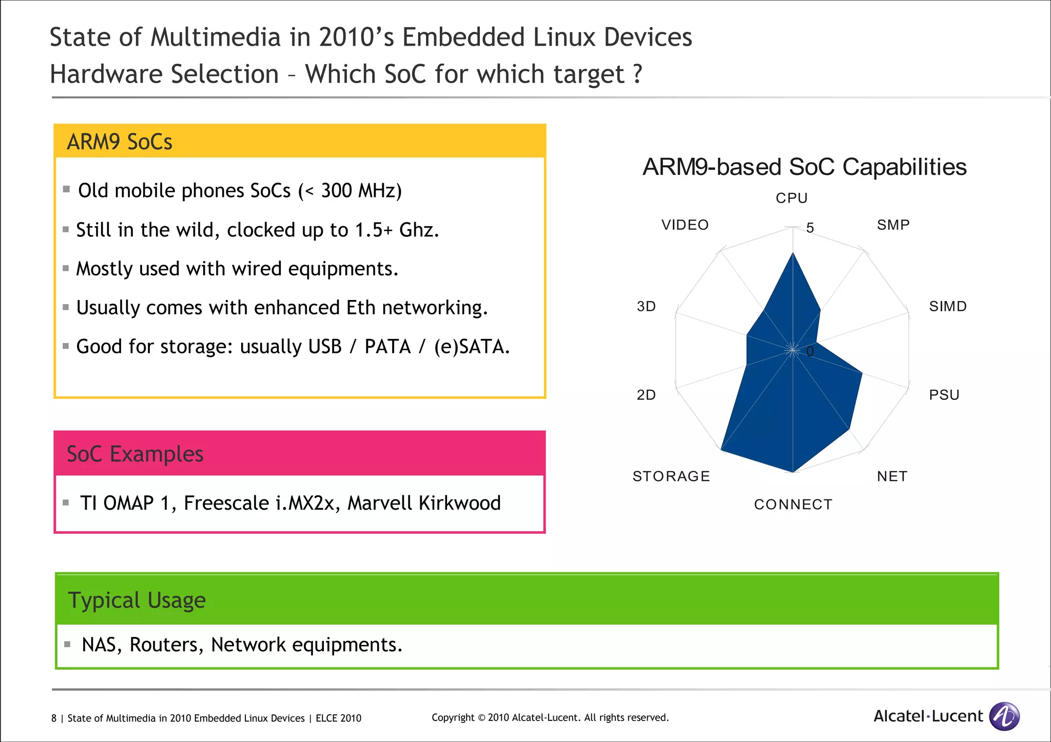 8 | State of Multimedia in 2010 Embedded Linux Devices | ELCE 2010 Copyright © 2010 Alcatel-Lucent. All rights reserved.
State of Multimedia in 2010’s Embedded Linux Devices
Hardware Selection – Which SoC for which target ?
ARM9 SoCs
Old mobile phones SoCs (< 300 MHz)
Still in the wild, clocked up to 1.5+ Ghz.
Mostly used with wired equipments.
Usually comes with enhanced Eth networking.
Good for storage: usually USB / PATA / (e)SATA.
SoC Examples
TI OMAP 1, Freescale i.MX2x, Marvell Kirkwood
Typical Usage
NAS, Routers, Network equipments.
CPU
VIDEO
3D
2D
STORAGE
CONNECT
NET
PSU
SIMD
SMP
0
5
ARM9-based SoC Capabilities
 