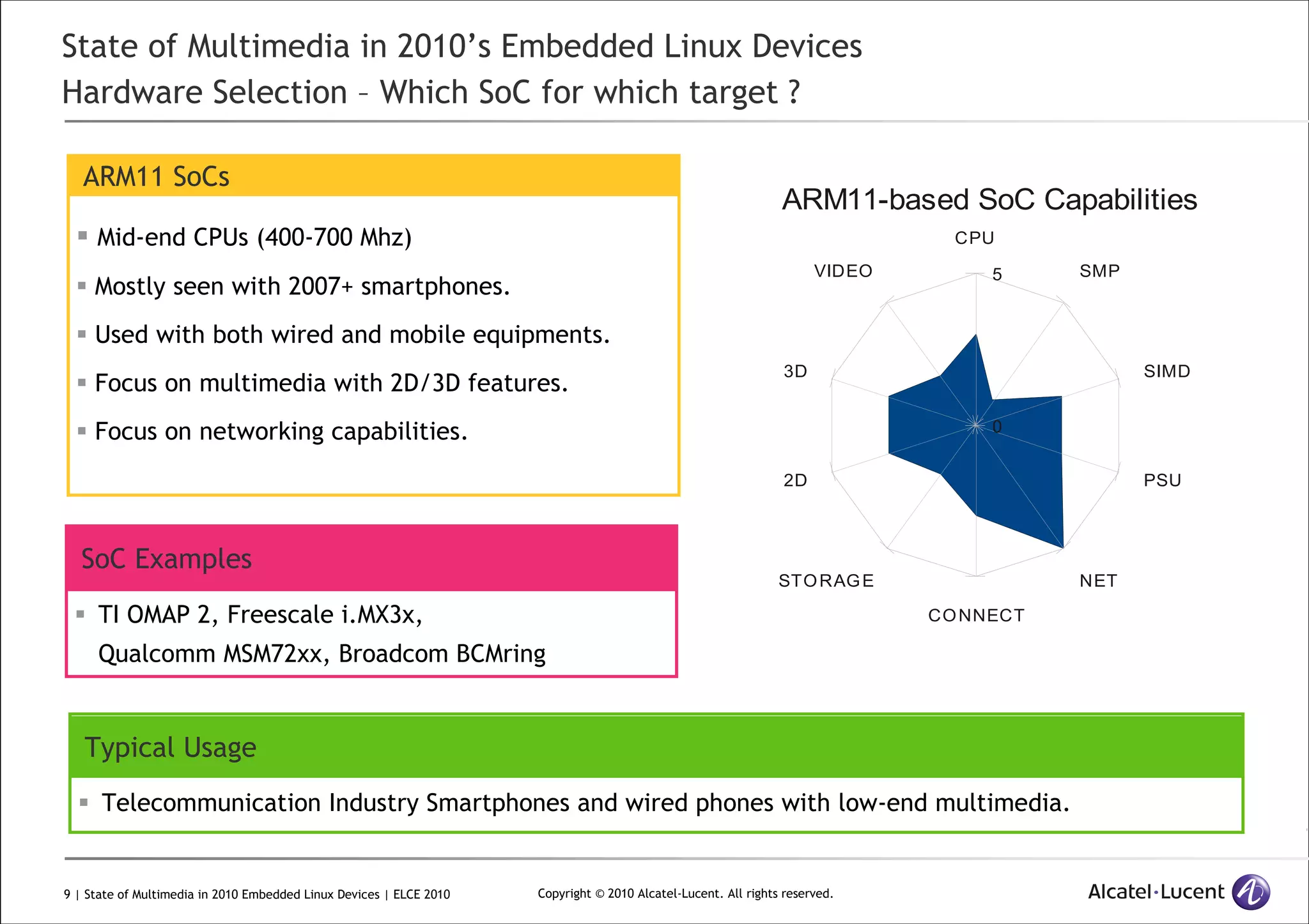 9 | State of Multimedia in 2010 Embedded Linux Devices | ELCE 2010 Copyright © 2010 Alcatel-Lucent. All rights reserved.
State of Multimedia in 2010’s Embedded Linux Devices
Hardware Selection – Which SoC for which target ?
ARM11 SoCs
Mid-end CPUs (400-700 Mhz)
Mostly seen with 2007+ smartphones.
Used with both wired and mobile equipments.
Focus on multimedia with 2D/3D features.
Focus on networking capabilities.
SoC Examples
TI OMAP 2, Freescale i.MX3x,
Qualcomm MSM72xx, Broadcom BCMring
Typical Usage
Telecommunication Industry Smartphones and wired phones with low-end multimedia.
CPU
VIDEO
3D
2D
STORAGE
CONNECT
NET
PSU
SIMD
SMP
0
5
ARM11-based SoC Capabilities
 