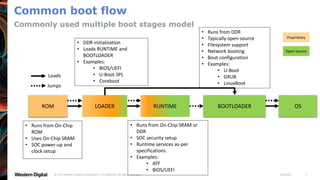 RISC-V Boot Process: One Step at a Time | PPTX