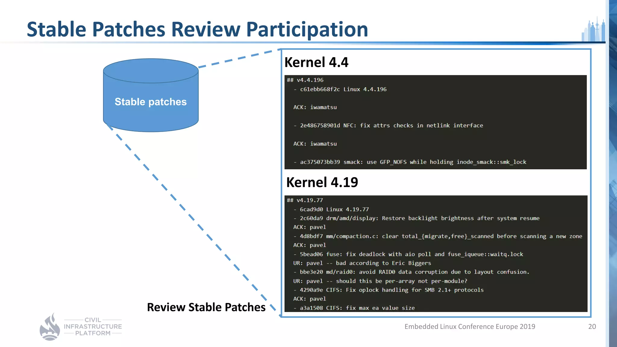 Stable Patches Review Participation
Embedded Linux Conference Europe 2019 20
Stable patches
Kernel 4.4
Kernel 4.19
Review Stable Patches
 