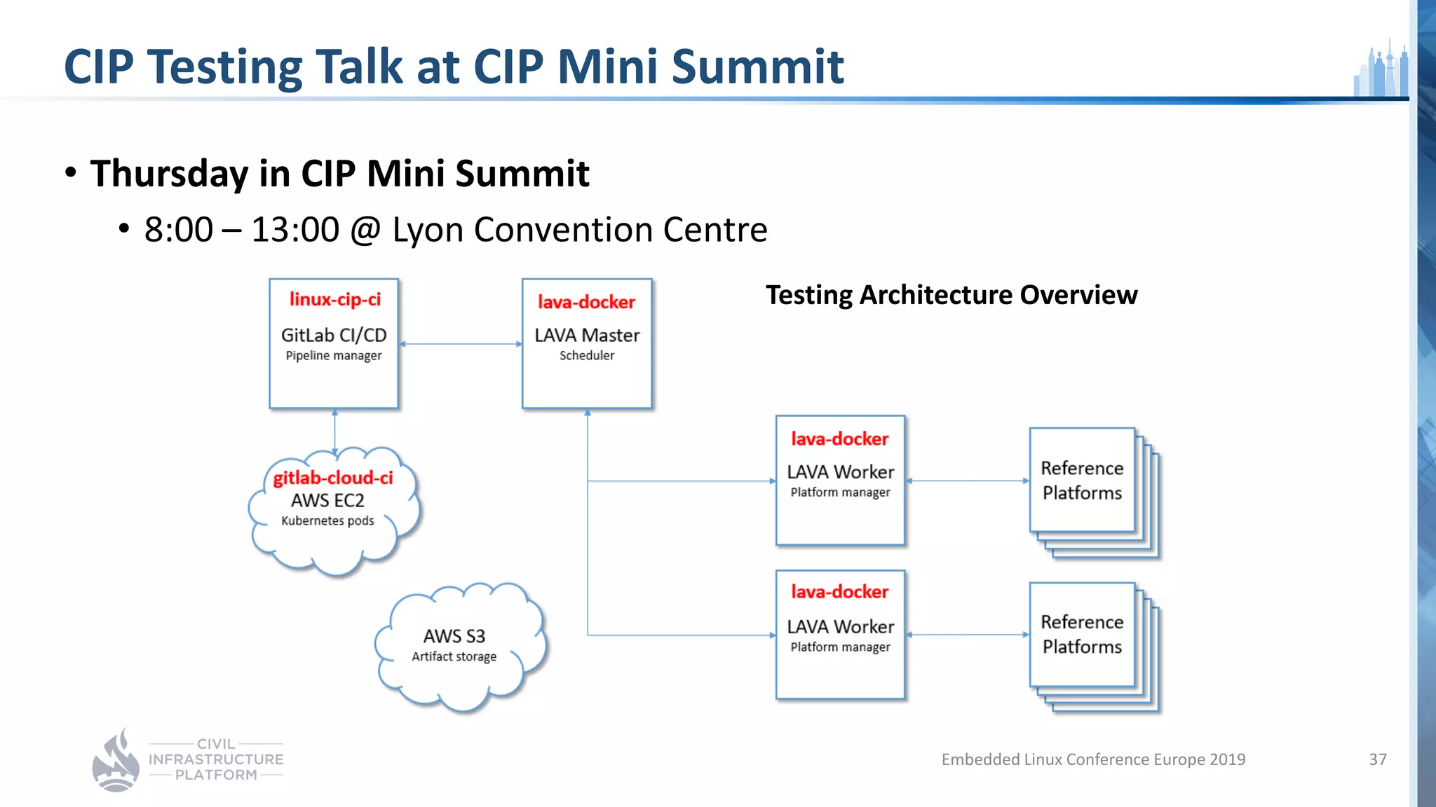 CIP Testing Talk at CIP Mini Summit
• Thursday in CIP Mini Summit
• 8:00 – 13:00 @ Lyon Convention Centre
Embedded Linux Conference Europe 2019 37
Testing Architecture Overview
 
