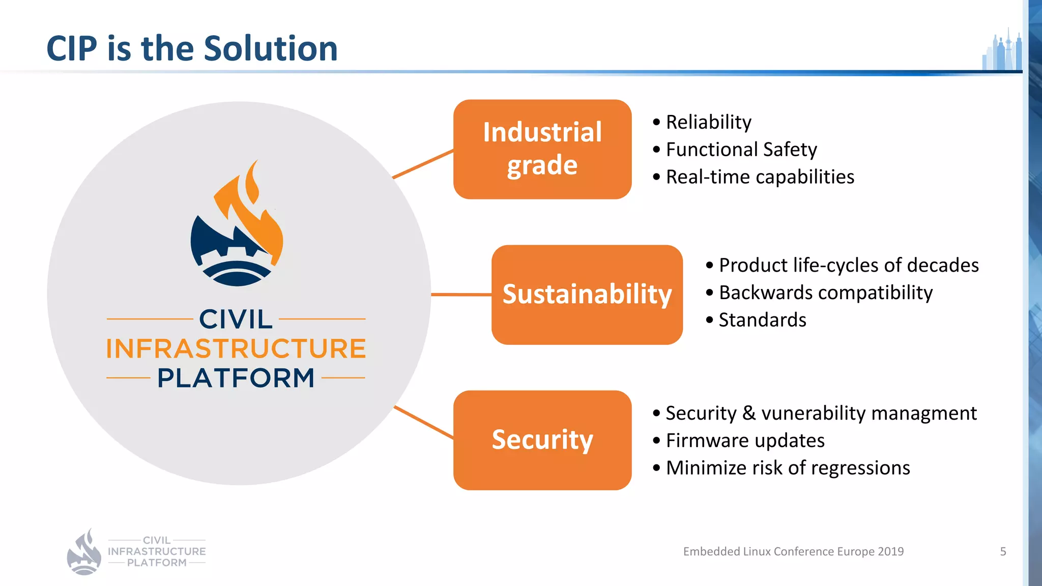CIP is the Solution
Embedded Linux Conference Europe 2019 5
• Product life-cycles of decades
• Backwards compatibility
• Standards
• Reliability
• Functional Safety
• Real-time capabilities
• Security & vunerability managment
• Firmware updates
• Minimize risk of regressions
Industrial
grade
Sustainability
Security
 