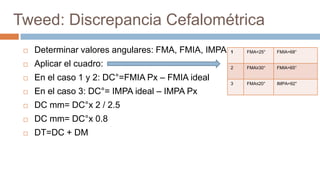 Tweed: Discrepancia Cefalométrica
    Determinar valores angulares: FMA, FMIA, IMPA   1   FMA=25°   FMIA=68°

    Aplicar el cuadro:                              2   FMA≥30°   FMIA=65°

    En el caso 1 y 2: DC°=FMIA Px – FMIA ideal
                                                     3   FMA≤20°   IMPA=92°

    En el caso 3: DC°= IMPA ideal – IMPA Px
    DC mm= DC°x 2 / 2.5
    DC mm= DC°x 0.8
    DT=DC + DM
 
