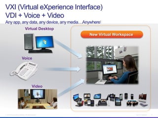 VXI (Virtual eXperience Interface)
VDI + Voice + Video
Any app, any data, any device, any media…Anywhere!
                                   Virtual Desktop
                                                           New Virtual Workspace




                             Voice




                                               Video




© 2012 Cisco and/or its affiliates. All rights reserved.                           Cisco Confidential   14
 
