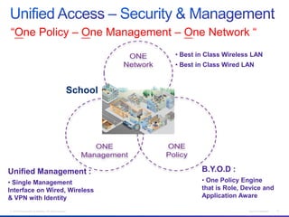 “One Policy – One Management – One Network “
                                                                • Best in Class Wireless LAN
                                                                • Best in Class Wired LAN



                                                       School




Unified Management :                                                    B.Y.O.D :
• Single Management                                                     • One Policy Engine
Interface on Wired, Wireless                                            that is Role, Device and
& VPN with Identity                                                     Application Aware

© 2012 Cisco and/or its affiliates. All rights reserved.                               Cisco Confidential   15
 