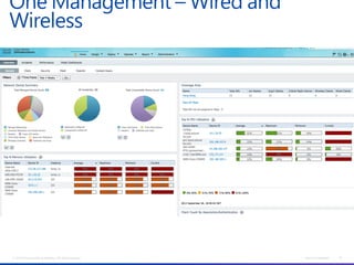 One Management – Wired and
Wireless




© 2012 Cisco and/or its affiliates. All rights reserved.   Cisco Confidential   19
 