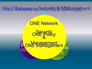 如何善用35分鐘
                                                                                                 Security & Management

                                                           建構優質
                                                         ONE Network
                                                             校園內
                                                           有線及無
                                                             線網絡
                                                            Security
                                                          ONE Policy
                                                               &
                                                          Management
                                                      跨地域協作 雲架構      迎接
                                                        ONE Management
                                                        校園外 ‘Many Clouds’
                                                                   雲端上
                                                      (高清視像教學)       VXI
                                                                   的世界

© 2012 Cisco and/or its affiliates. All rights reserved.                                                                          Cisco Confidential   20
                 Presentation_ID                           © 2009 Cisco Systems, Inc. All rights reserved.   Cisco Confidential                        20
 