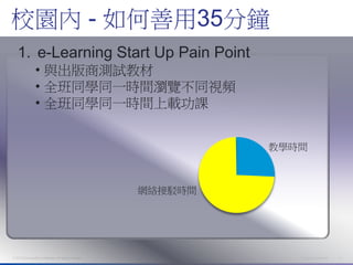 校園內 - 如何善用35分鐘
   1. e-Learning Start Up Pain Point
                  • 與出版商測試教材
                  • 全班同學同一時間瀏覽不同視頻
                  • 全班同學同一時間上載功課


                                                                    教學時間



                                                           網絡接駁時間




© 2012 Cisco and/or its affiliates. All rights reserved.               Cisco Confidential   4
 