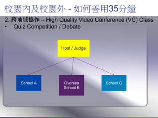 校園內及校園外 - 如何善用35分鐘
2. 跨地域協作 – High Quality Video Conference (VC) Class
• Quiz Competition / Debate


                                                           Host / Judge




                           School A                         Oversea       School C
                                                            School B




© 2012 Cisco and/or its affiliates. All rights reserved.                             Cisco Confidential   9
 