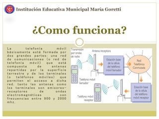 L a t e l e f o n í a m ó v i l
b á s i c a m e n t e e s t á f o r m a d a p o r
d o s g r a n d e s p a r t e s : u n a r e d
d e c o m u n i c a c i o n e s ( o r e d d e
t e l e f o n í a m ó v i l ) q u e e s t á
c o m p u e s t a d e a n t e n a s
r e p a r t i d a s p o r l a s u p e r f i c i e
t e r r e s t r e y d e l o s t e r m i n a l e s
( o t e l é f o n o s m ó v i l e s ) q u e
p e r m i t e n e l a c c e s o a d i c h a
r e d . t a n t o l a s a n t e n a s c o m o
l o s t e r m i n a l e s s o n e m i s o r e s -
r e c e p t o r e s d e o n d a s
e l e c t r o m a g n é t i c a s c o n
f r e c u e n c i a s e n t r e 9 0 0 y 2 0 0 0
m h z .
¿Como funciona?
Institución Educativa Municipal María Goretti
 