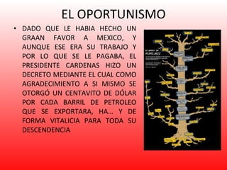 EL OPORTUNISMO DADO QUE LE HABIA HECHO UN GRAAN FAVOR A MEXICO, Y AUNQUE ESE ERA SU TRABAJO Y POR LO QUE SE LE PAGABA, EL PRESIDENTE CARDENAS HIZO UN DECRETO MEDIANTE EL CUAL COMO AGRADECIMIENTO A SI MISMO SE OTORGÓ UN CENTAVITO DE DÓLAR POR CADA BARRIL DE PETROLEO QUE SE EXPORTARA, HA… Y DE FORMA VITALICIA PARA TODA SU DESCENDENCIA 