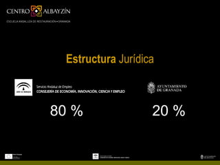 Estructura Jurídica



80 %               20 %
 