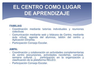 FAMILIAS
- Coordinación mediante tutorías individuales y reuniones
colectivas
- Comunicación mediante web y bitácora de Centro, mediante
aula virtual, agenda del alumnos, tablón del centro y
Aplicación Dinantia.
- Participación Consejo Escolar.
AMPA:
- Coordinación y colaboración en actividades complementarias
de centro (excursiones, actividades navideñas, carnaval,
semana cultural…), participación en la organización y
clasificación de la plataforma RELEO.
- Participación Consejo Escolar.
EL CENTRO COMO LUGAR
DE APRENDIZAJE
 