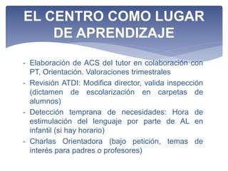 - Elaboración de ACS del tutor en colaboración con
PT, Orientación. Valoraciones trimestrales
- Revisión ATDI: Modifica director, valida inspección
(dictamen de escolarización en carpetas de
alumnos)
- Detección temprana de necesidades: Hora de
estimulación del lenguaje por parte de AL en
infantil (si hay horario)
- Charlas Orientadora (bajo petición, temas de
interés para padres o profesores)
EL CENTRO COMO LUGAR
DE APRENDIZAJE
 