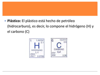  Plástico: El plástico está hecho de petróleo 
(hidrocarburo), es decir, lo compone el hidrógeno (H) y 
el carbono (C) 
 