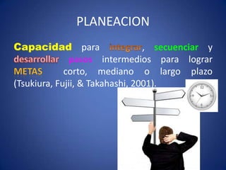 PLANEACION
Capacidad para

, secuenciar y
intermedios para lograr
corto, mediano o largo plazo
(Tsukiura, Fujii, & Takahashi, 2001).

 