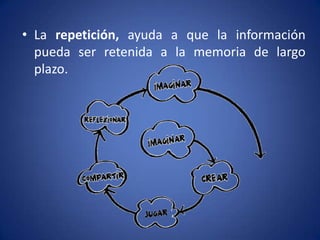 • La repetición, ayuda a que la información
pueda ser retenida a la memoria de largo
plazo.

 