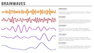 Know your Brainwaves
 