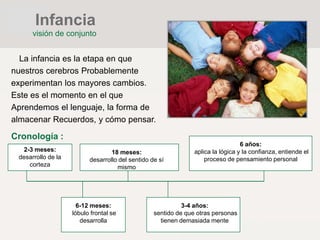 La infancia es la etapa en que
nuestros cerebros Probablemente
experimentan los mayores cambios.
Este es el momento en el que
Aprendemos el lenguaje, la forma de
almacenar Recuerdos, y cómo pensar.
Cronología :
2-3 meses:
desarrollo de la
corteza
6-12 meses:
lóbulo frontal se
desarrolla
18 meses:
desarrollo del sentido de sí
mismo
3-4 años:
sentido de que otras personas
tienen demasiada mente
6 años:
aplica la lógica y la confianza, entiende el
proceso de pensamiento personal
Infancia
visión de conjunto
 