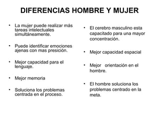 DIFERENCIAS HOMBRE Y MUJER
•

La mujer puede realizar más
tareas intelectuales
simultáneamente.

•

•

El cerebro masculino esta
capacitado para una mayor
concentración.

Puede identificar emociones
ajenas con mas presición.

•

Mejor capacidad espacial

•

Mejor capacidad para el
lenguaje.

•

Mejor orientación en el
hombre.

•

Mejor memoria
•

El hombre soluciona los
problemas centrado en la
meta.

•

Soluciona los problemas
centrada en el proceso.

 
