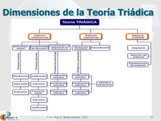 Dimensiones de la Teoría Triádica
© Dr. Hugo A. Banda Gamboa - 2015 35
 