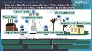 Activity 4. Transporting Electricity! ELABORATE
Directions: Identify and explain what each of the components numbered
below does to get electricity from the generator to the consumers.
Power Plant
Power Tower
Distribution Line
Step-down Transformer
Step-up Transformer Neighborhood Transformer
Transmission Line
Power Plant
Power Tower Distribution Line
Step-down Transformer
Step-up Transformer
Neighborhood Transformer
Transmission Line
Power Plant
Power Tower
Distribution Line
Step-down Transformer
Step-up Transformer Neighborhood Transformer
Transmission Line
 