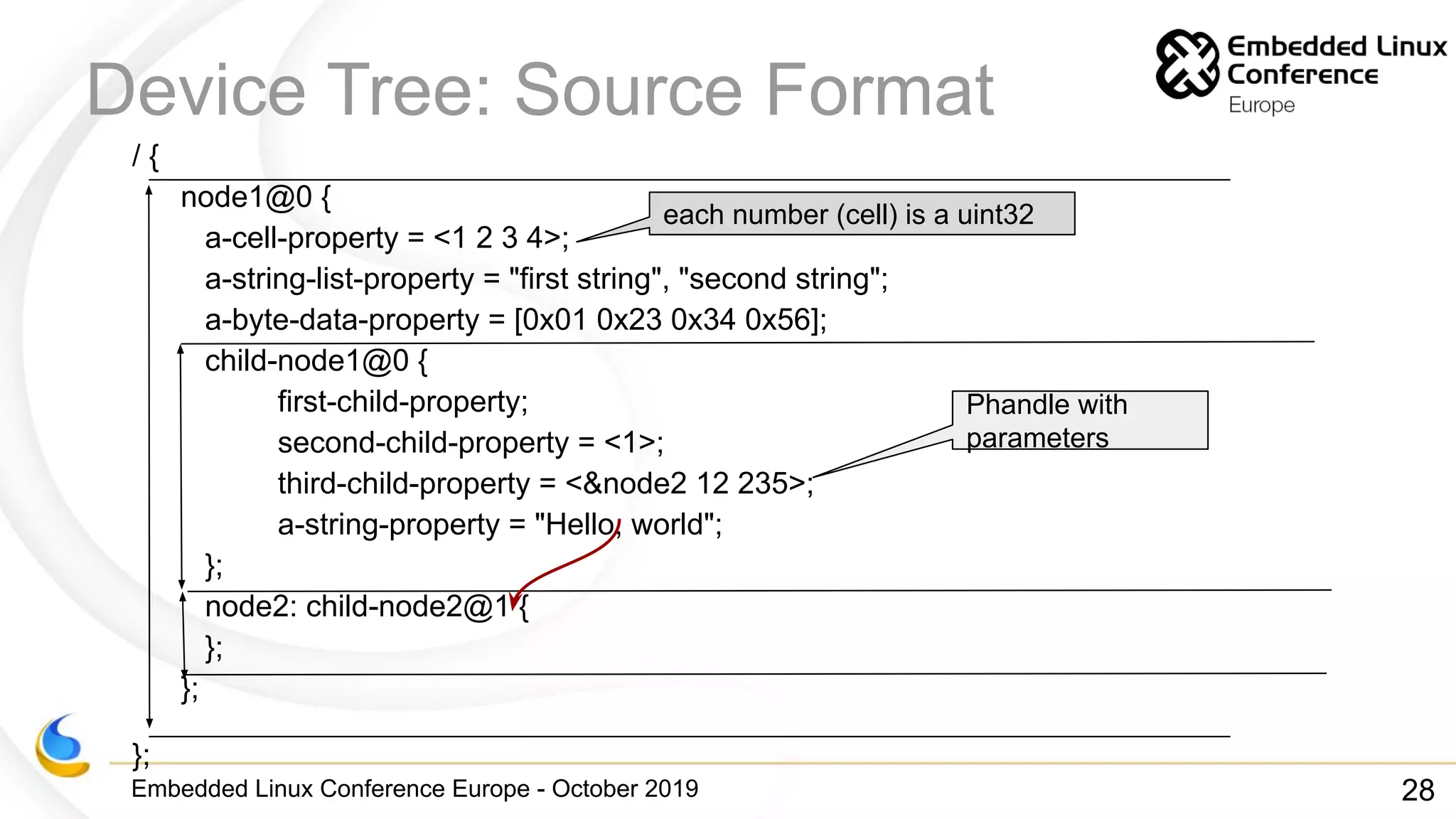 Embedded Linux Conference Europe - October 2019
Device Tree: Source Format
/ {
node1@0 {
a-cell-property = <1 2 3 4>;
a-string-list-property = "first string", "second string";
a-byte-data-property = [0x01 0x23 0x34 0x56];
child-node1@0 {
first-child-property;
second-child-property = <1>;
third-child-property = <&node2 12 235>;
a-string-property = "Hello, world";
};
node2: child-node2@1 {
};
};
};
Phandle with
parameters
each number (cell) is a uint32
28
 