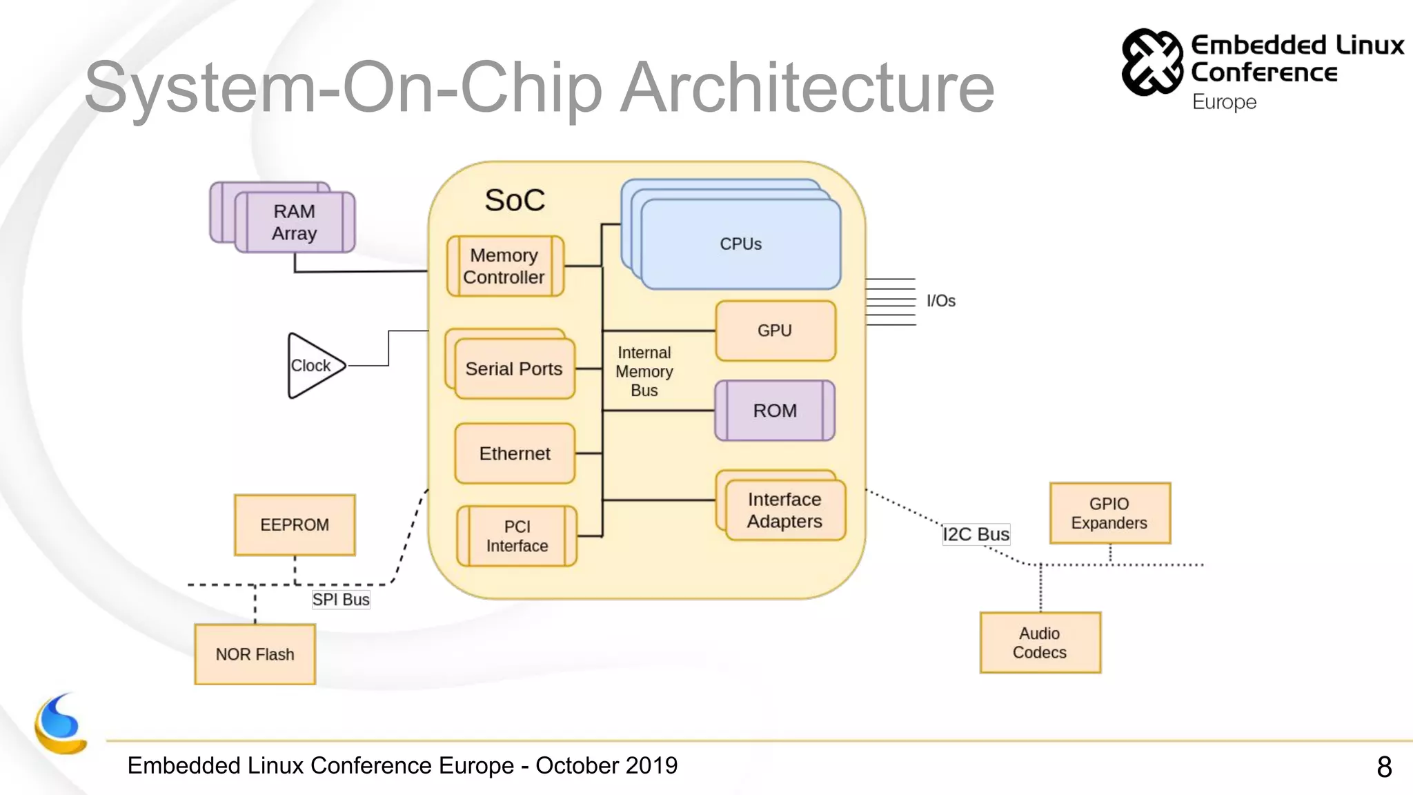 Embedded Linux Conference Europe - October 2019
System-On-Chip Architecture
8
 