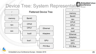 ELC-E 2019 Device tree, past, present, future | PDF