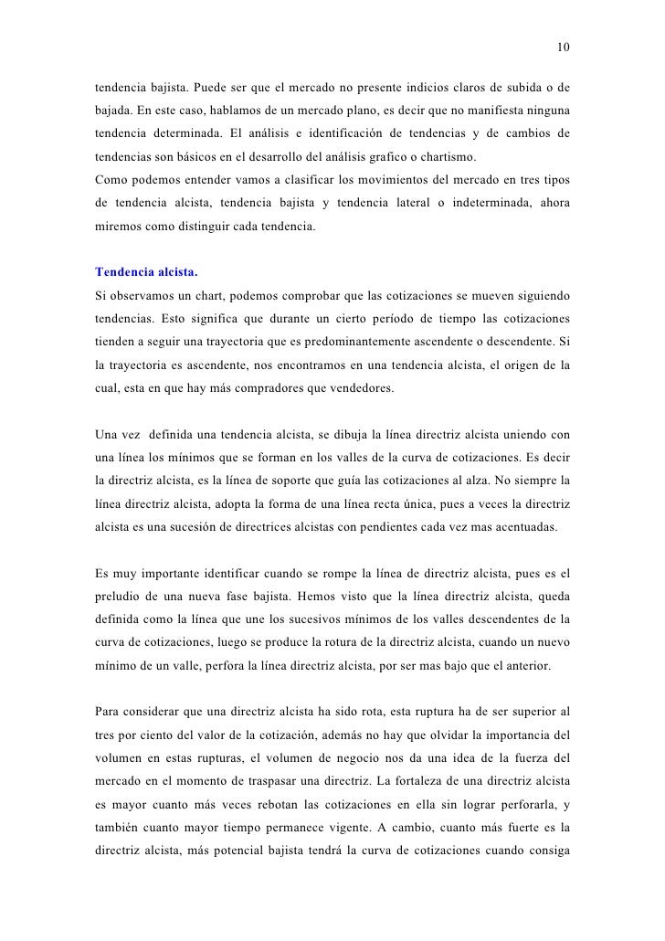El chartismo del forex
