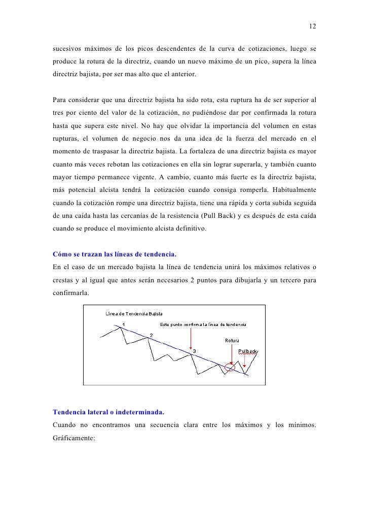 El chartismo del forex.pdf
