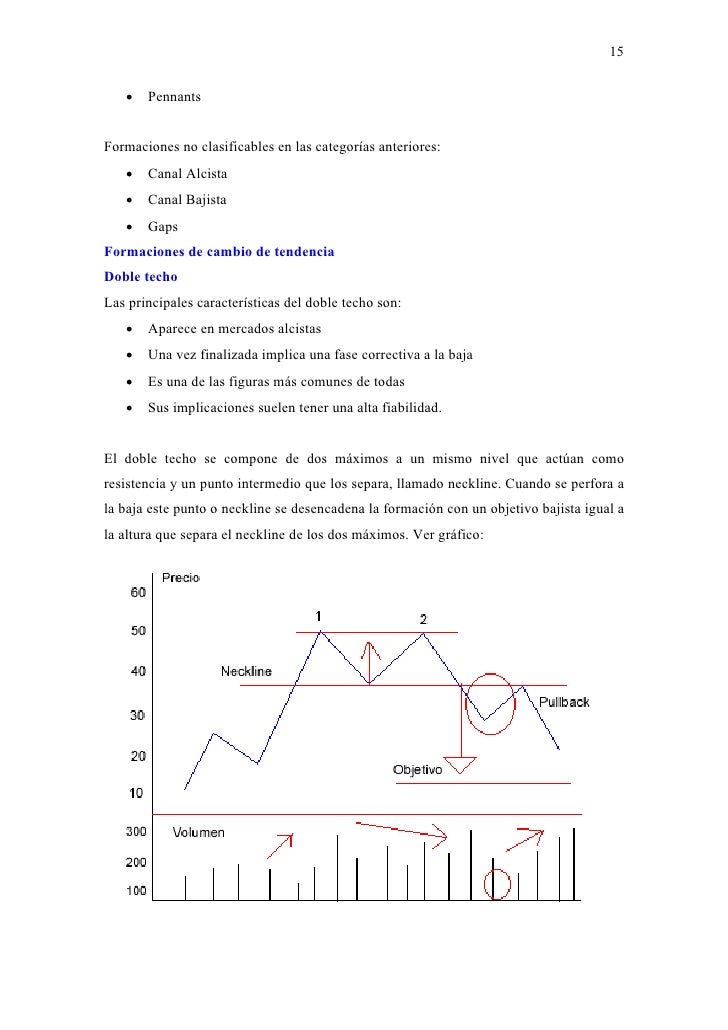El chartismo del forex.pdf