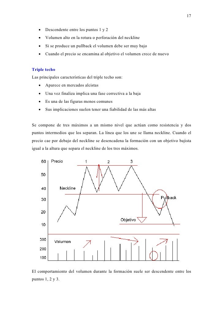 Chartismo forex